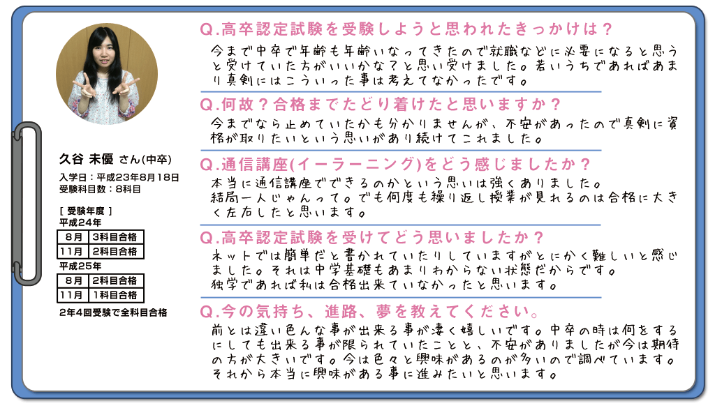 久谷未優さん（中卒）、入学日 平成23年8月18日、受験科目数 8科目、受験年度
平成24年８月3科目合格11月2科目合格平成25年８月2科目合格11月1科目合格2年4回受験で全科目合格、Ｑ高卒認定試験を受験しようと思われたきっかけは？、今まで中卒で年齢も年齢いなってきたので就職などに必要になると思うと受けていた方がいいかな？と思い受けました。若いうちであればあまり真剣にはこういった事は考えてなかったです。、Ｑ何故？合格までたどり着けたと思いますか？、今までなら止めていたかも分かりませんが、不安があったので真剣に資格が取りたいという思いがあり続けてこれました。、Ｑ通信講座（イーラーニング）をどう感じましたか？、本当に通信講座でできるのかという思いは強くありました。結局一人じゃんって。でも何度も繰り返し授業が見れるのは合格に大きく左右したと思います。、Ｑ高卒認定試験を受けてどう思いましたか？、ネットでは簡単だと書かれていたりしていますがとにかく難しいと感じました。それは中学基礎もあまりわからない状態だからです。独学であれば私は合格出来ていなかったと思います。、Ｑ　今の気持ち、進路、夢を教えてください。、前とは違い色んな事が出来る事が凄く嬉しいです。中卒の時は何をするにしても出来る事が限られていたことと、不安がありましたが今は期待の方が大きいです。今は色々と興味があるのが多いので調べています。それから本当に興味がある事に進みたいと思います。