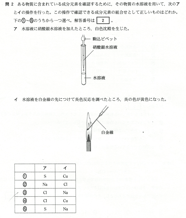 問２　ある物質に含まれている成分元素を確認するために、その物質の水溶液を用いて、次のアとイの操作を行った。この操作で確認できる成分元素の組み合わせとして正しいものはどれか。下の①～⑤のうちから一つ選べ。ア　水溶液に硝酸銀水溶液を加えたところ、白色沈殿を生じた。　駒込ピペット　硝酸銀水溶液　水溶液　イ　水溶液を白金線の先につけて炎色反応を調べたところ、炎の色が黄色になった。　白金線　①Ｓ　Ｃｕ　②Ｎａ　Ｃｌ　③Ｃｌ　Ｎａ　④Ｃｌ　Ｃｕ　⑤Ｓ　Ｎａ