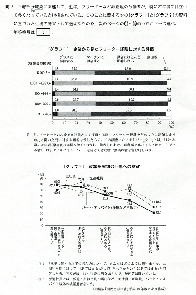 問３　下線部分（ｂ）職業に関連して、近年、フリーターなど非正規の労働者が、特に若年者で目立って多くなっていると指摘されている。このことに関する次の〔グラフ１〕と〔グラフ２〕の資料に基づいた生徒の発言として適切なものを、①～④のうちから一つ選べ。　「グラフ１」企業から見たフリーター経験に対する評価　「グラフ２」就業形態別の仕事への意欲